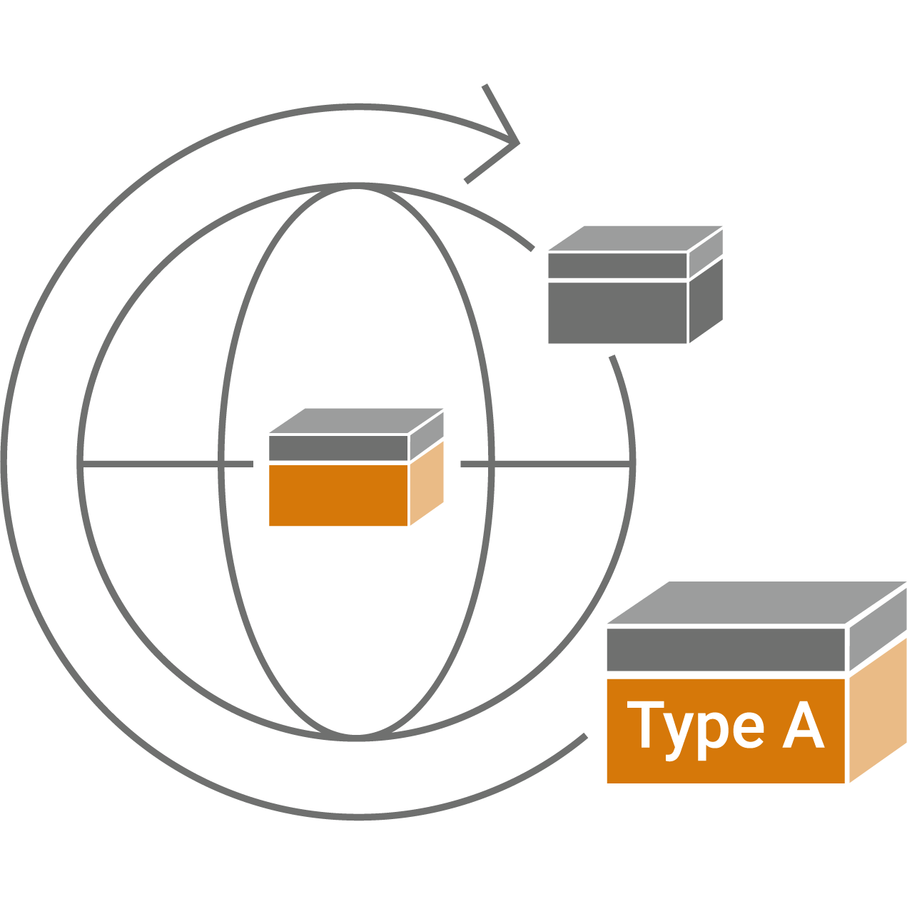 ROTOP Packaging & Labeling icon showing a globe with an arrow around it and various packages including Type A packaging, representing global logistics and compliant handling.
